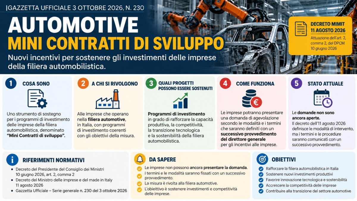 Mini Contratti di sviluppo automotive 2026: nuovi incentivi alle imprese, come funzionano e quando aprono le domande