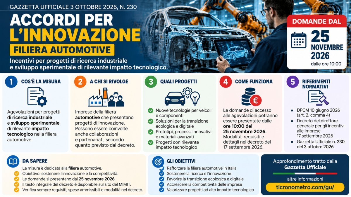 Accordi per l’innovazione automotive 2026: domande dal 25 novembre, cosa finanziano e come prepararsi