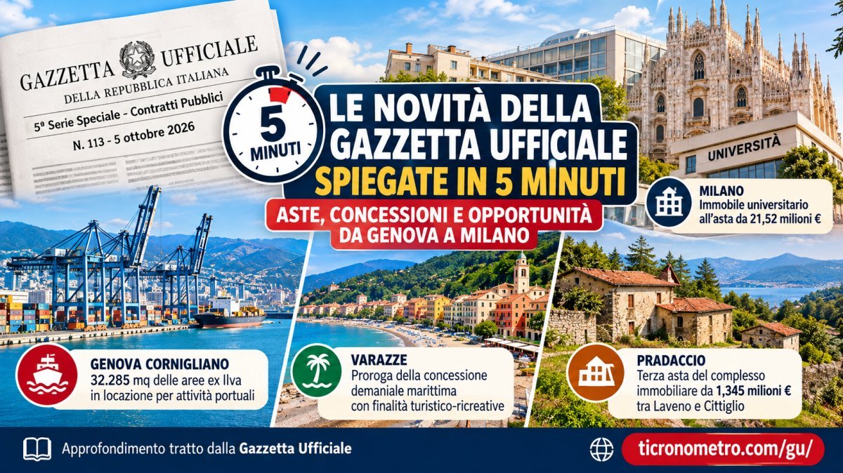 Gazzetta Ufficiale 5 ottobre 2026 spiegata in 5 minuti: aste, concessioni e tutte le novità