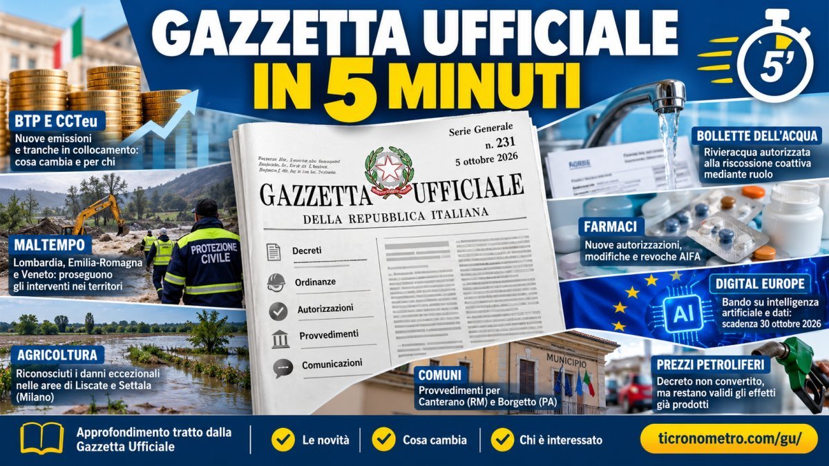 Gazzetta Ufficiale 5 ottobre 2026 spiegata in 5 minuti: tutte le novità e cosa cambia