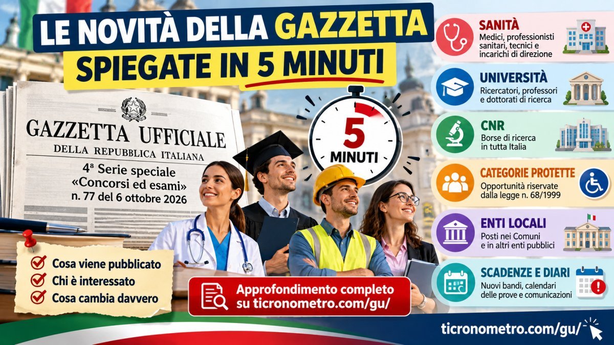 Gazzetta Ufficiale Concorsi 6 ottobre 2026: tutte le novità spiegate in 5 minuti
