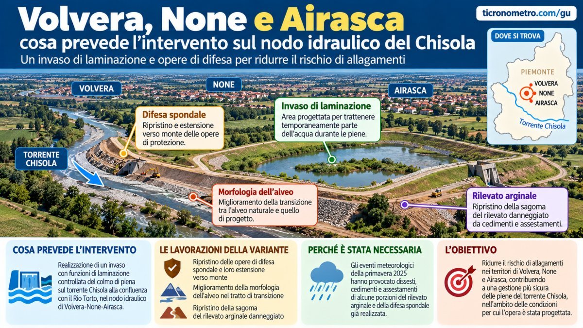 Volvera, None e Airasca: cosa prevede l’intervento sul nodo idraulico del Chisola