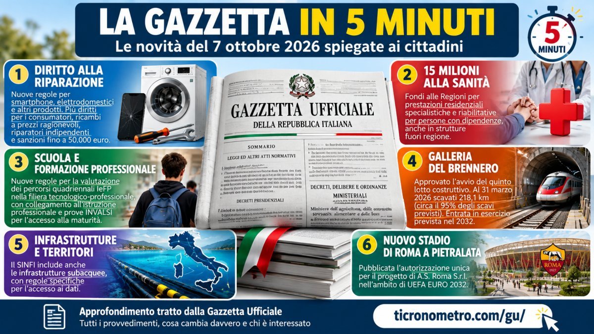 Gazzetta Ufficiale 7 ottobre 2026: tutte le novità spiegate in 5 minuti