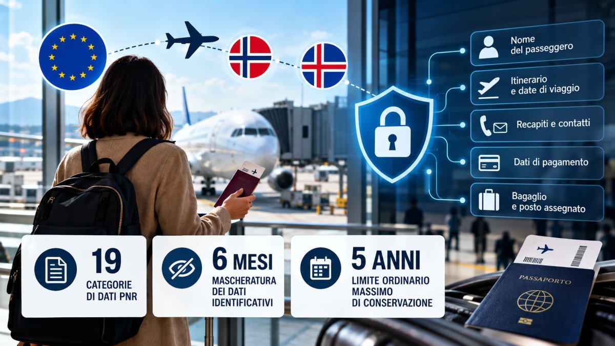 Voli aerei, Norvegia e Islanda: quali dati dei passeggeri possono essere trasferiti e come viene tutelata la privacy