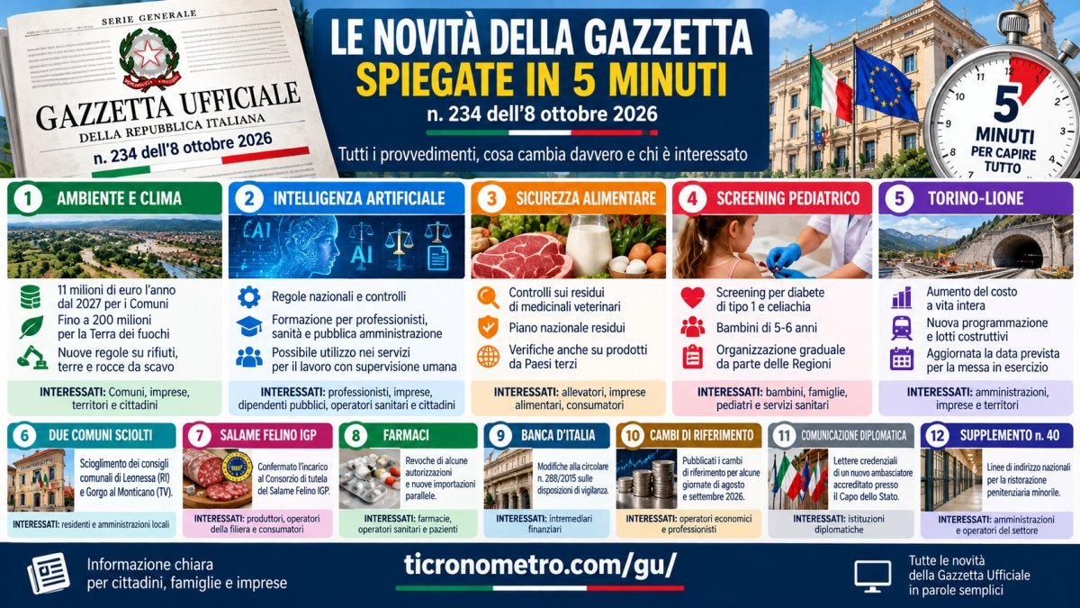 Gazzetta Ufficiale 8 ottobre 2026: tutte le novità spiegate in 5 minuti