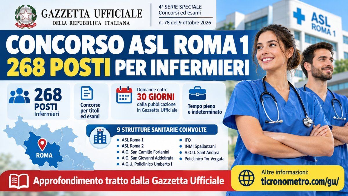Concorso ASL Roma 1 per 268 infermieri 2026: scadenza, requisiti e domanda