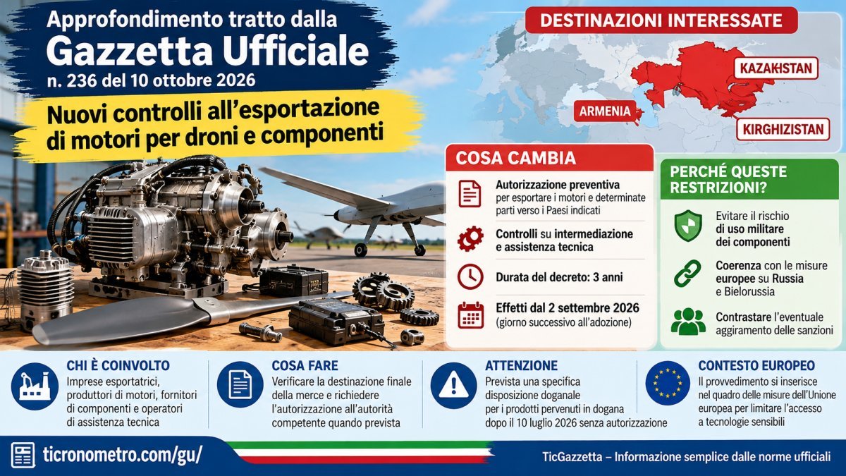 Motori per droni: nuove regole 2026 sulle esportazioni, Paesi coinvolti e autorizzazioni