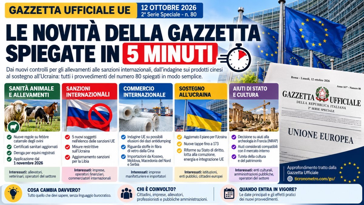 Gazzetta Ufficiale UE 12 ottobre 2026: le novità spiegate in 5 minuti