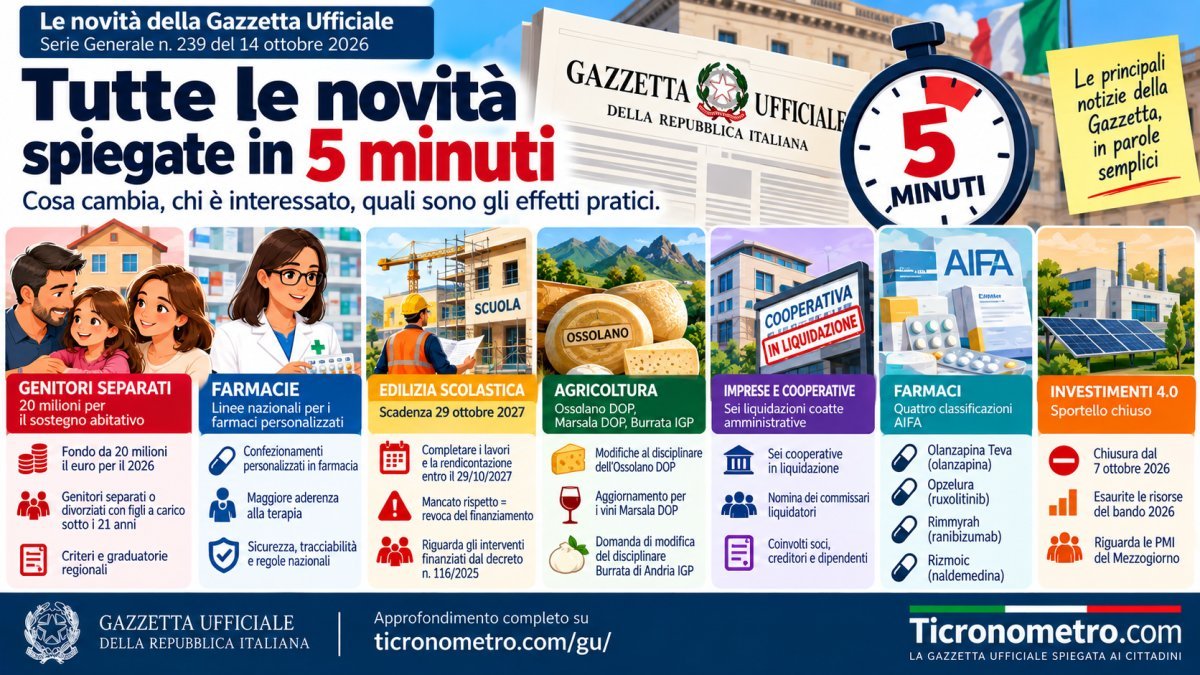 Gazzetta Ufficiale 14 ottobre 2026: tutte le novità spiegate in 5 minuti