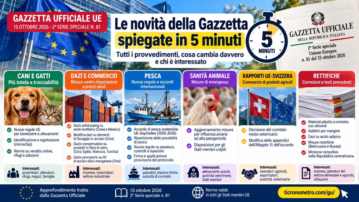 Gazzetta Ufficiale 15 ottobre 2026: tutte le novità spiegate in 5 minuti