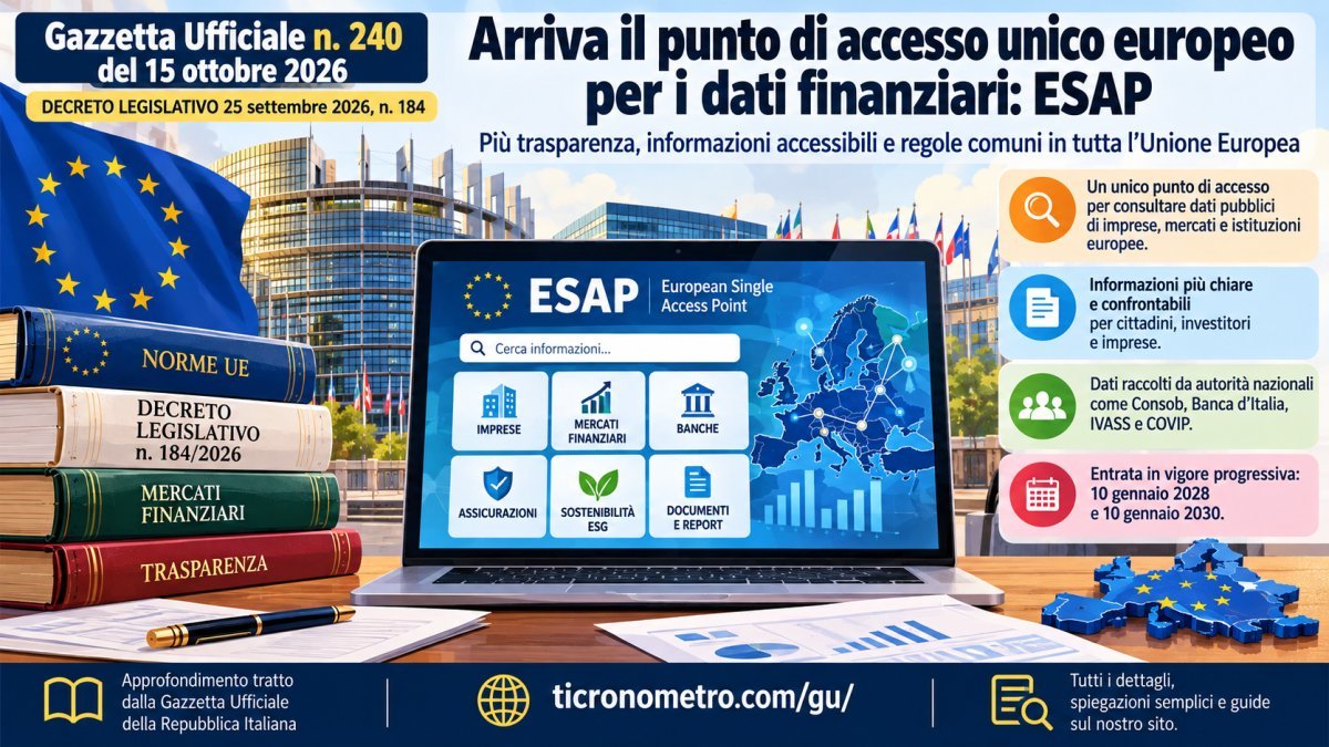 ESAP 2026: nuove regole europee sulla trasparenza finanziaria, cosa cambia per cittadini e imprese
