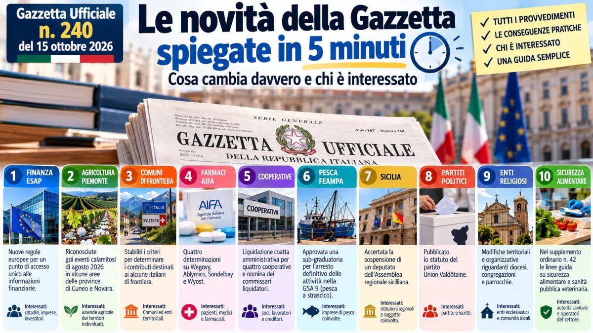 Gazzetta Ufficiale 15 ottobre 2026: tutte le novità spiegate in 5 minuti
