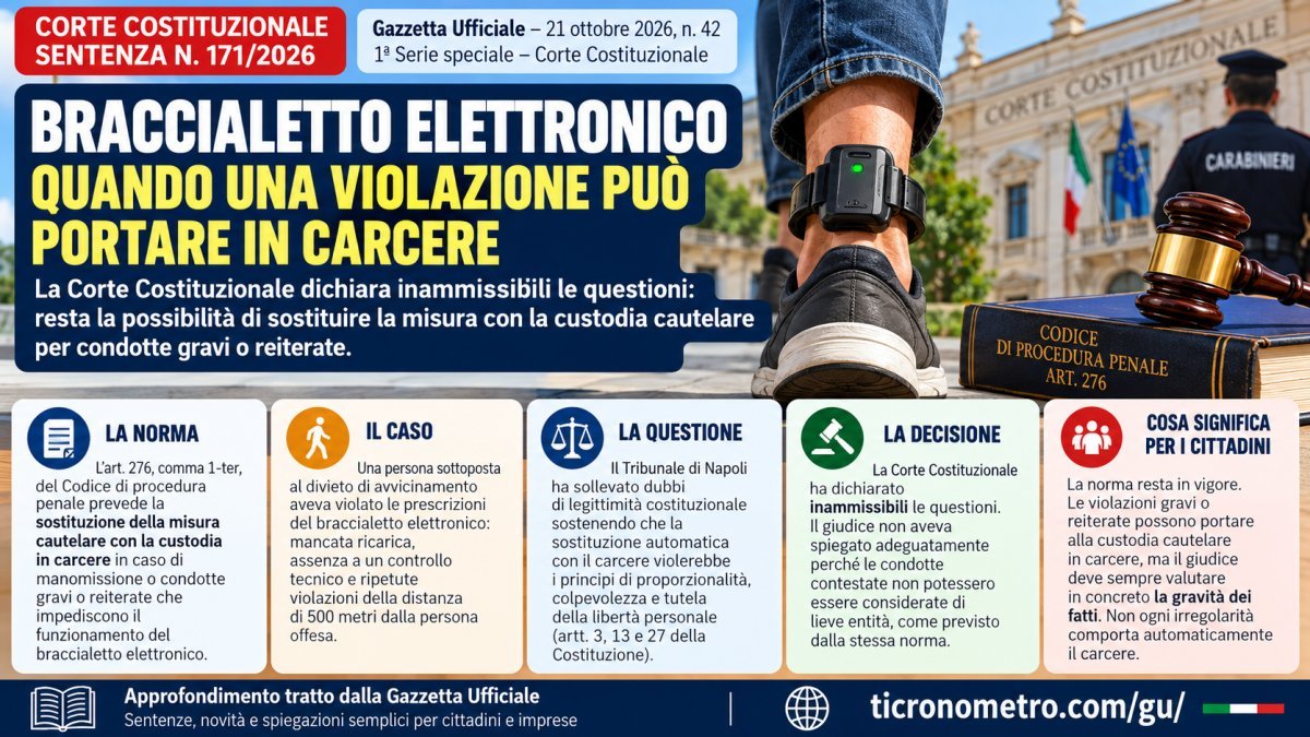 Braccialetto elettronico scarico o manomesso: quando si rischia il carcere? Sentenza 171/2026