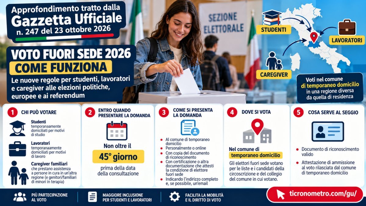 Legge elettorale 2026: nuove regole per Camera e Senato, preferenze e voto fuori sede