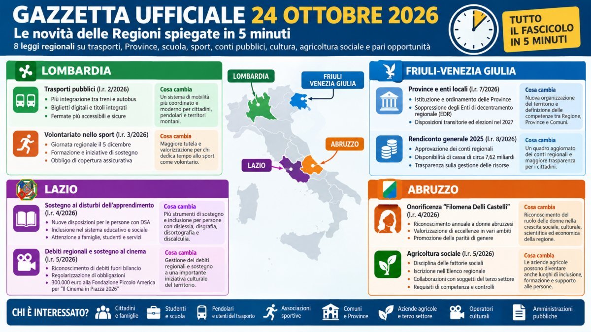 Gazzetta Ufficiale 24 ottobre 2026: tutte le novità spiegate in 5 minuti