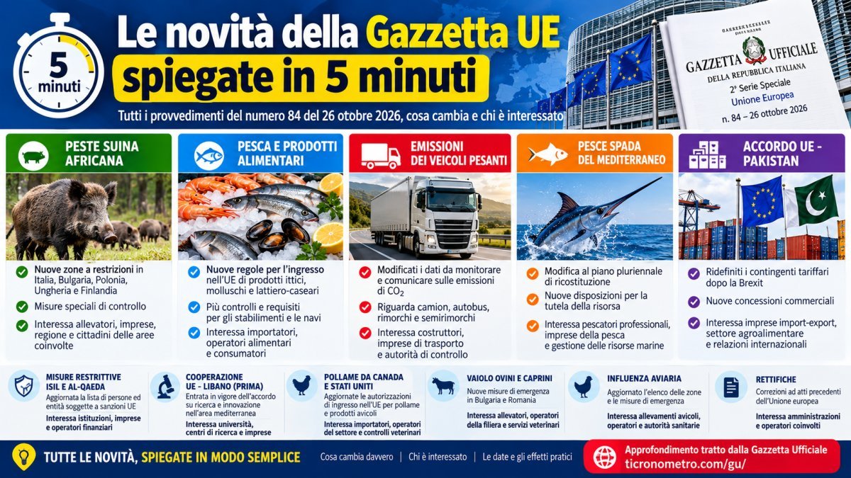 Gazzetta Ufficiale UE 26 ottobre 2026: le novità in 5 minuti
