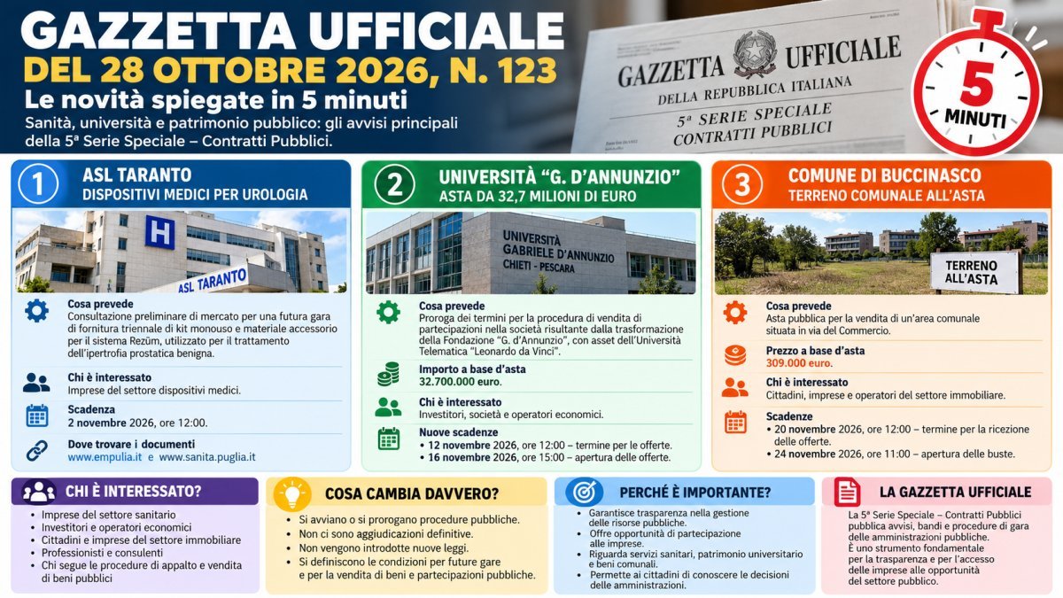 Gazzetta Ufficiale 28 ottobre 2026: tutte le novità spiegate in 5 minuti