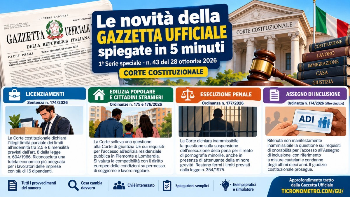 Gazzetta Ufficiale 28 ottobre 2026: le 11 novità della Corte costituzionale spiegate in 5 minuti
