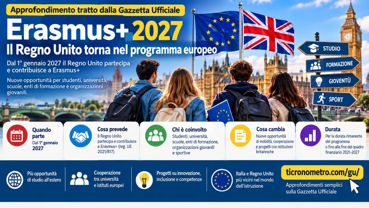 Erasmus+ 2027: il Regno Unito rientra, novità per studenti italiani