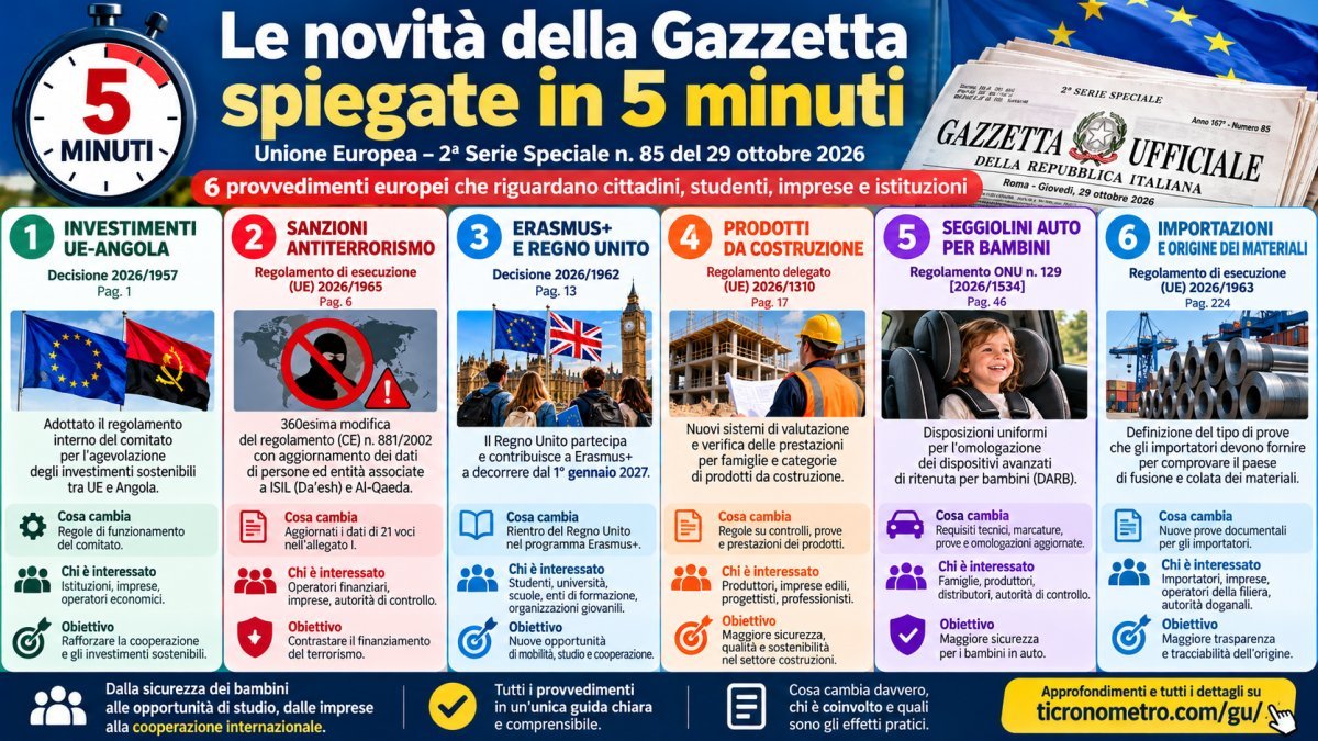 Gazzetta Ufficiale 29 ottobre 2026: 6 novità spiegate in 5 minuti