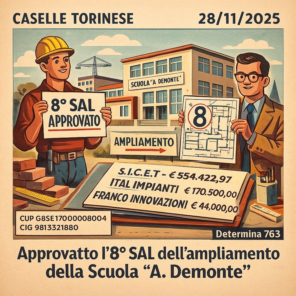 Determinazione
