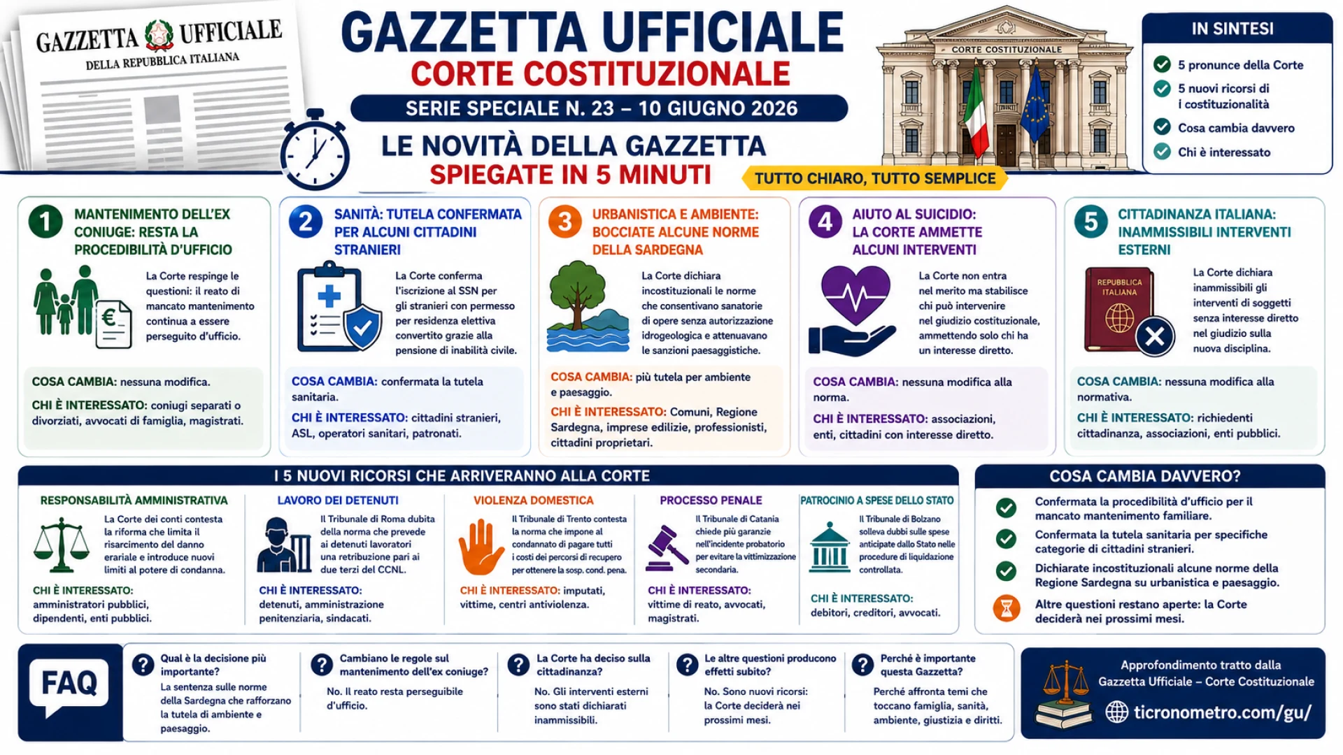 Gazzetta n. 23 - Serie Costituzionale
