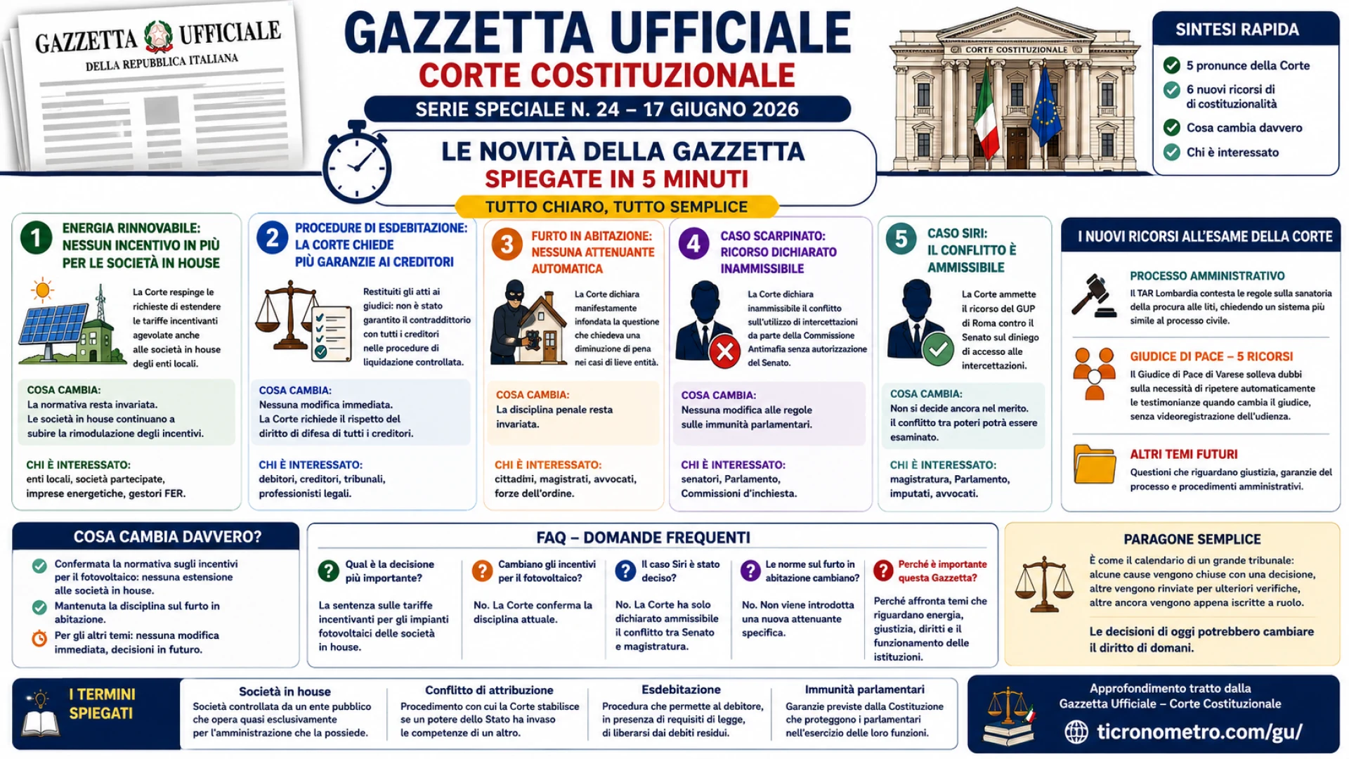 Gazzetta n. 24 - Serie Costituzionale