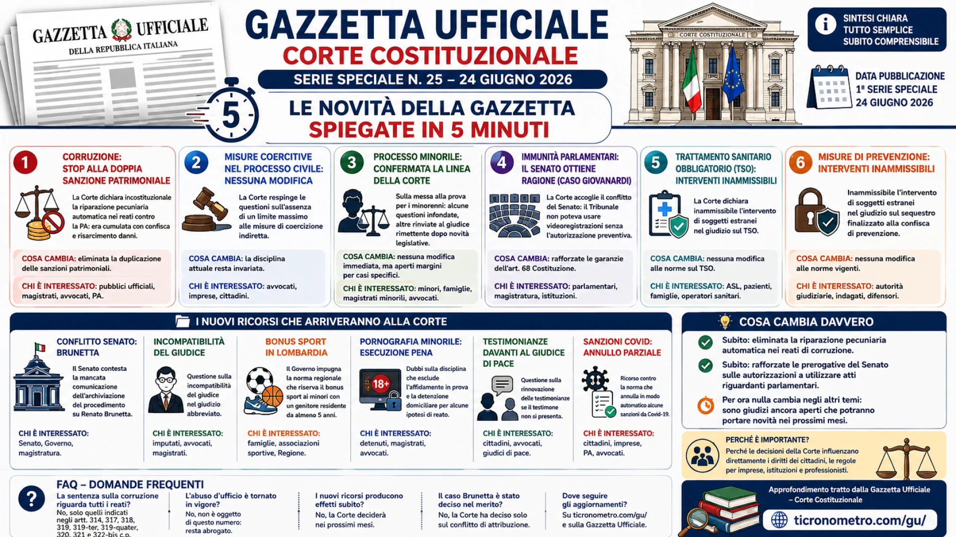 Gazzetta n. 25 - Serie Costituzionale