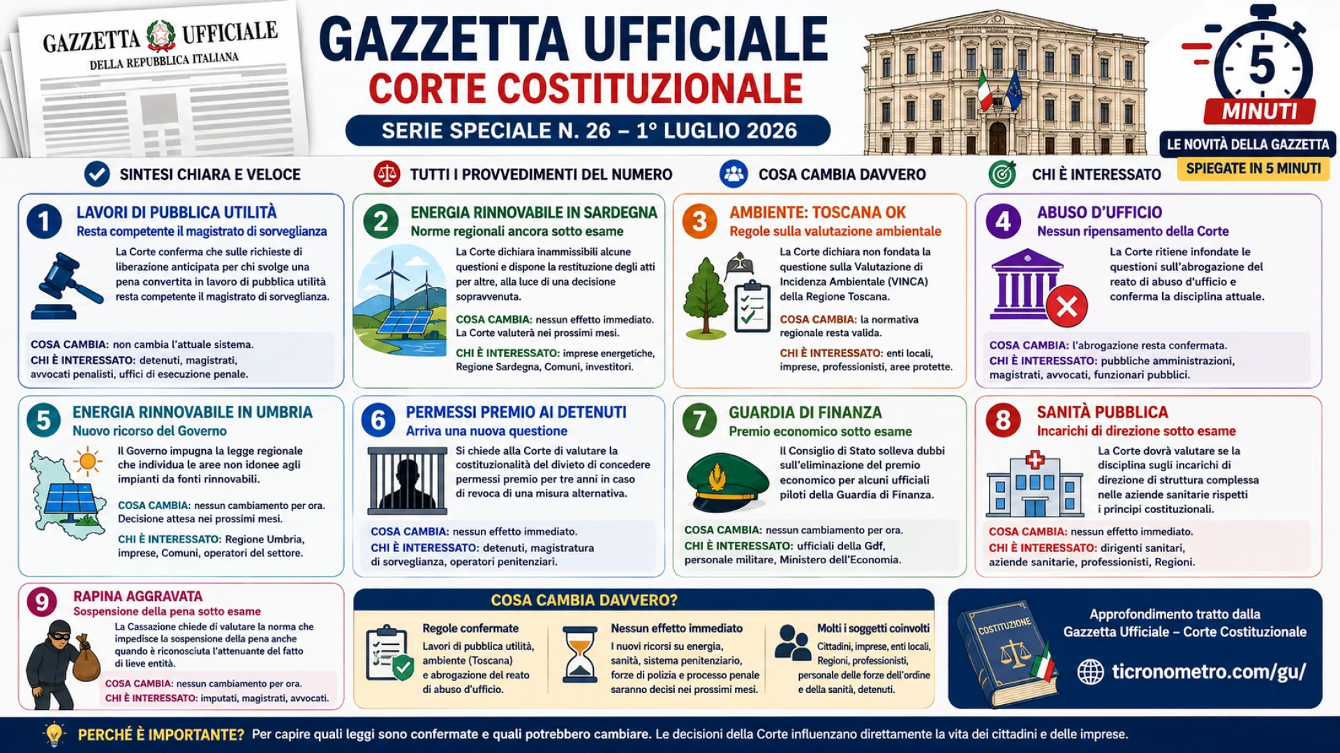 Gazzetta n. 26 - Serie Costituzionale