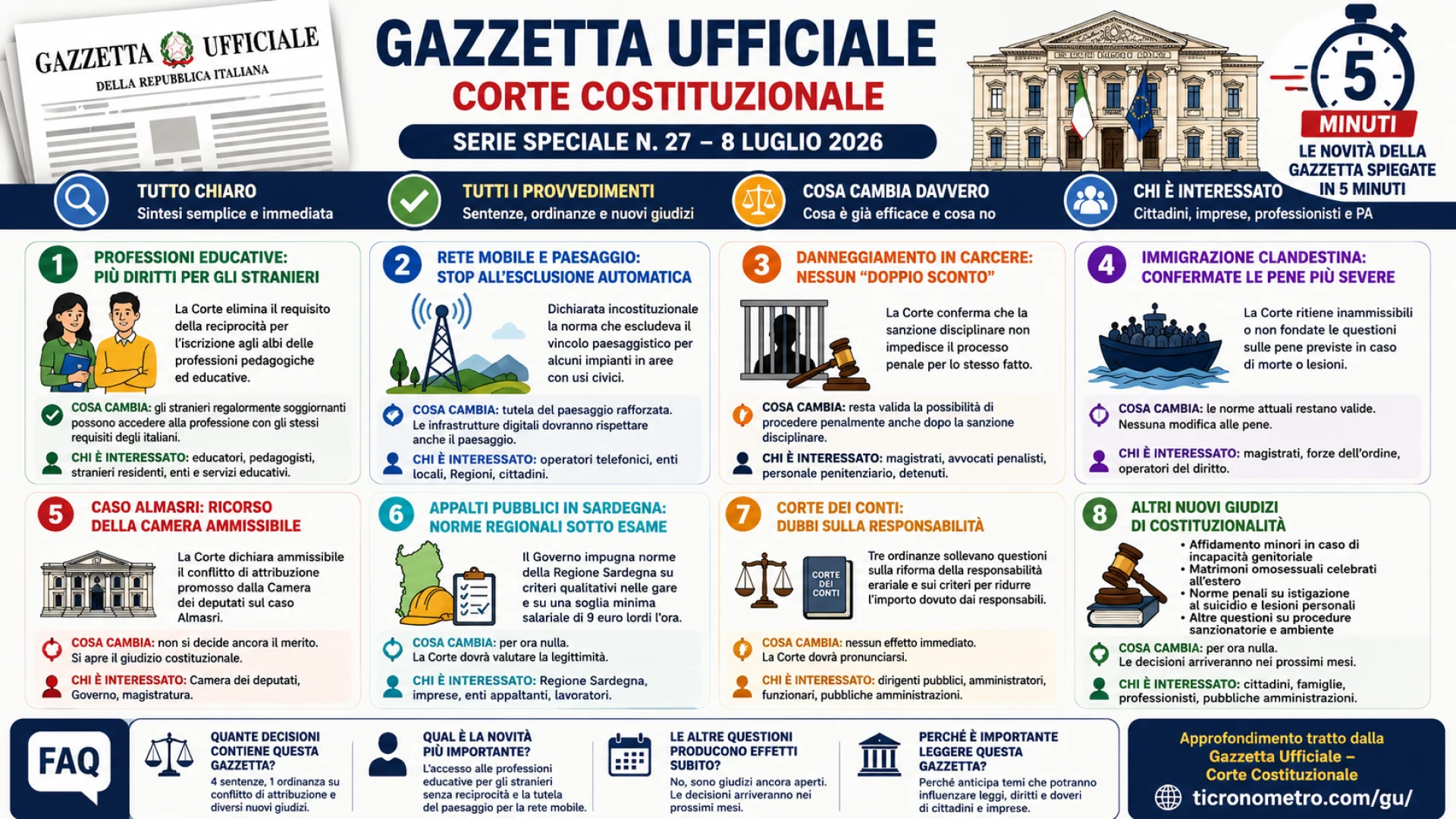 Gazzetta n. 27 - Serie Costituzionale
