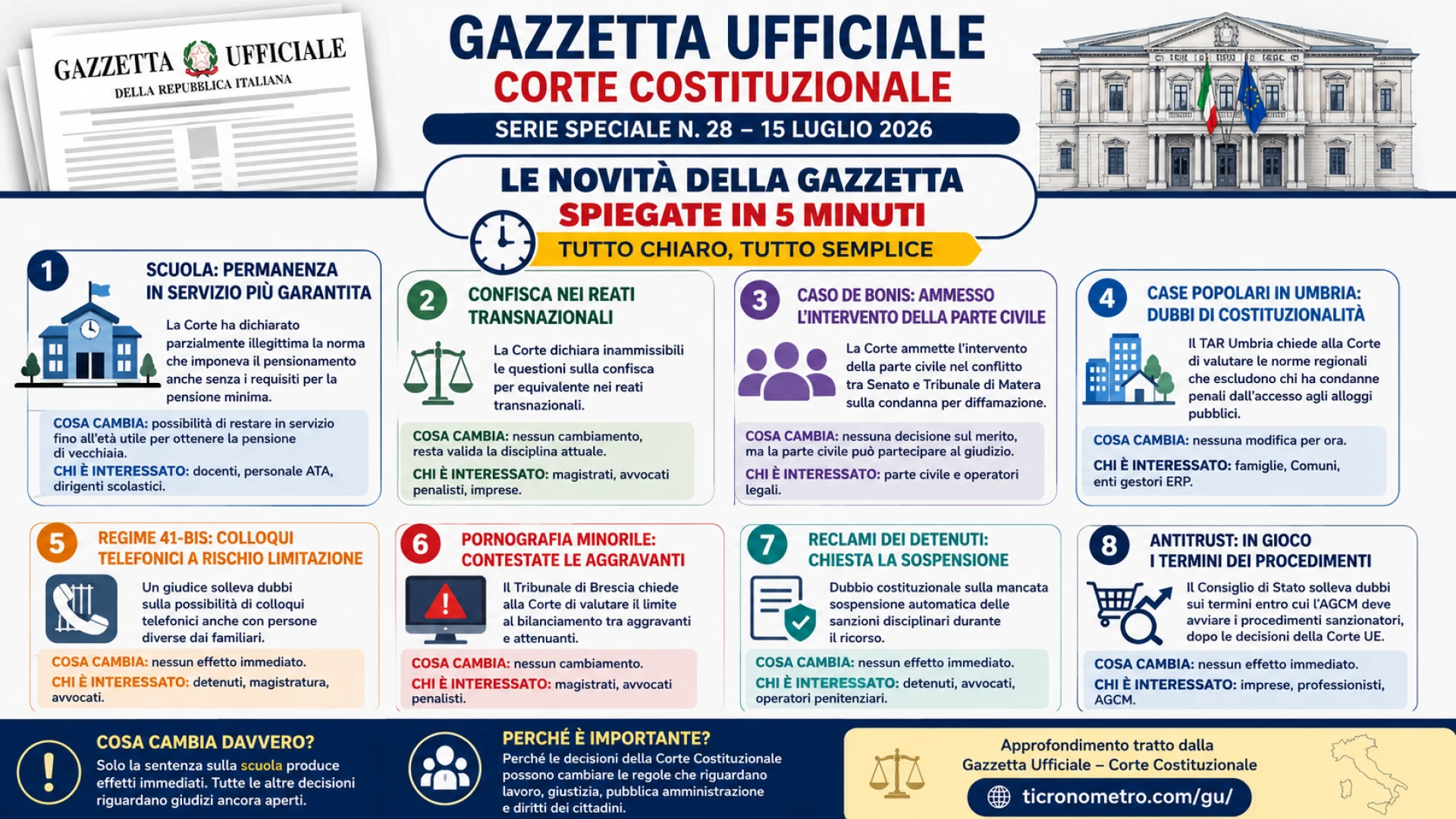 Gazzetta n. 28 - Serie Costituzionale