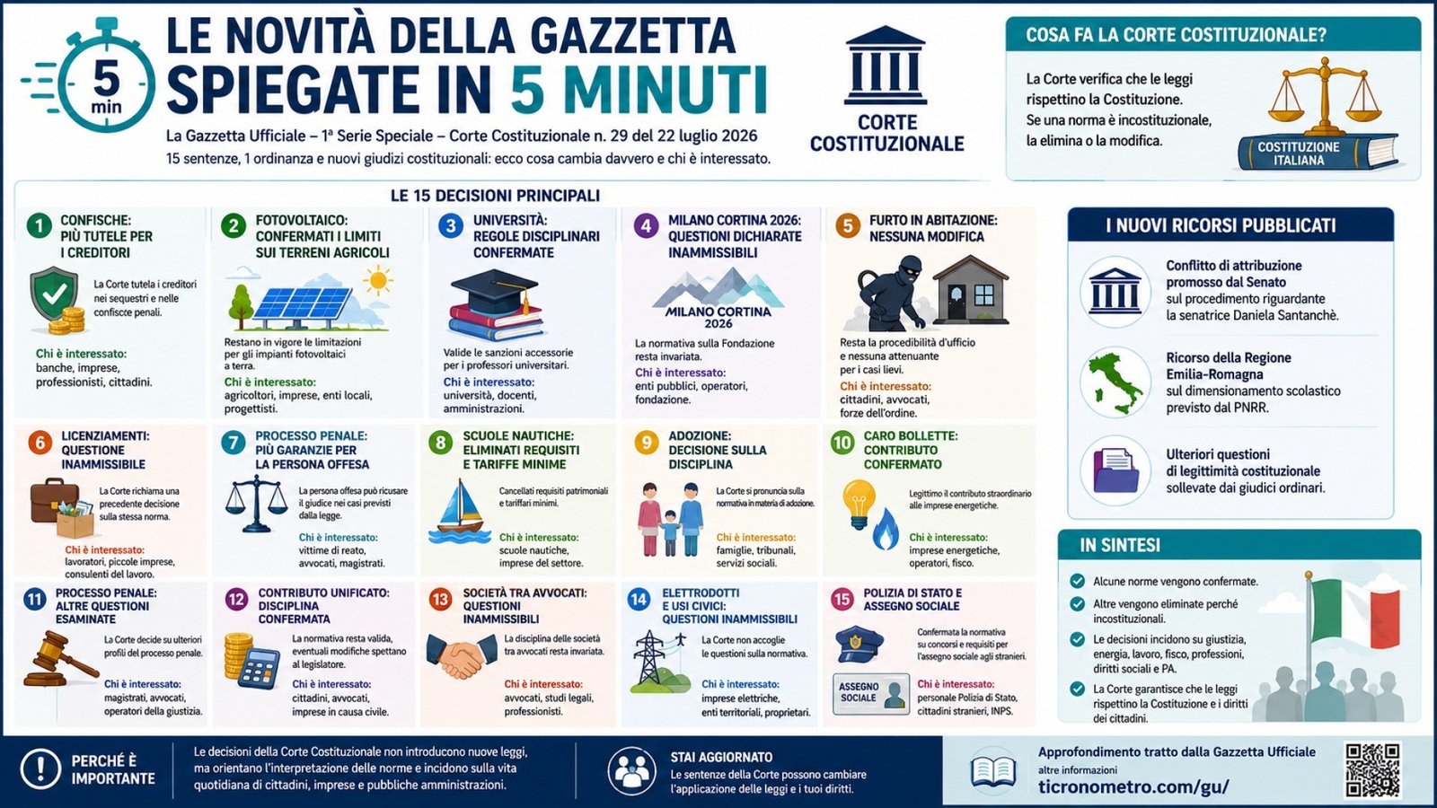 Gazzetta n. 29 - Serie Costituzionale