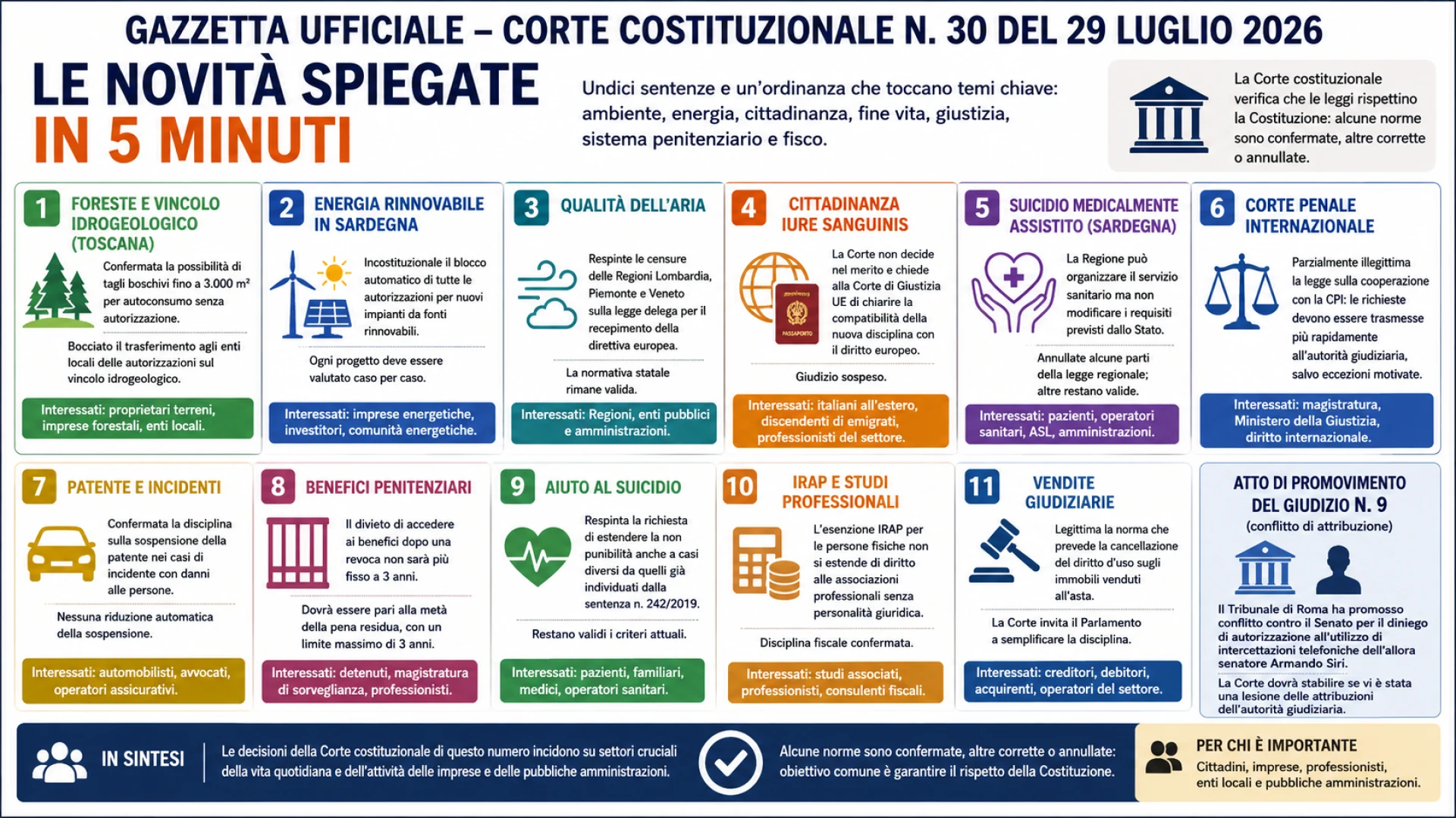 Gazzetta n. 30 - Serie Costituzionale