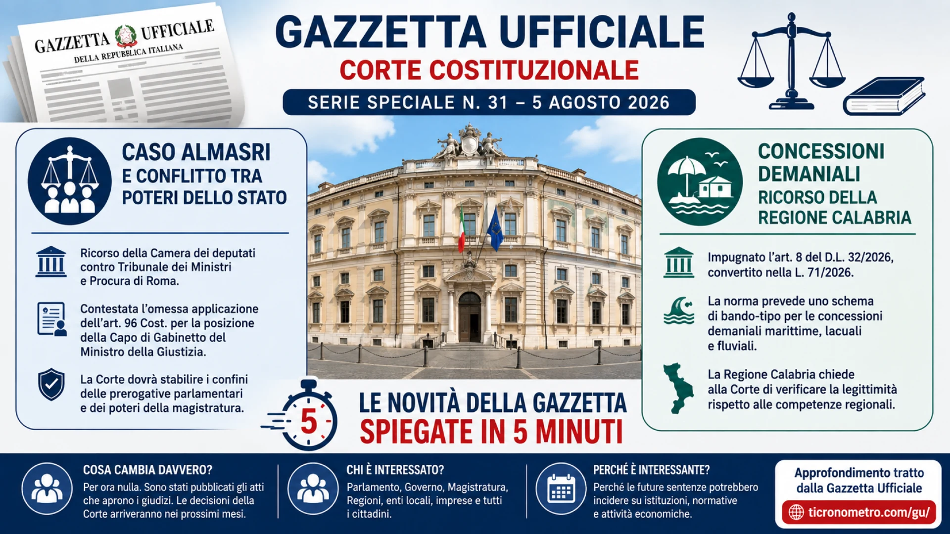 Gazzetta n. 31 - Serie Costituzionale