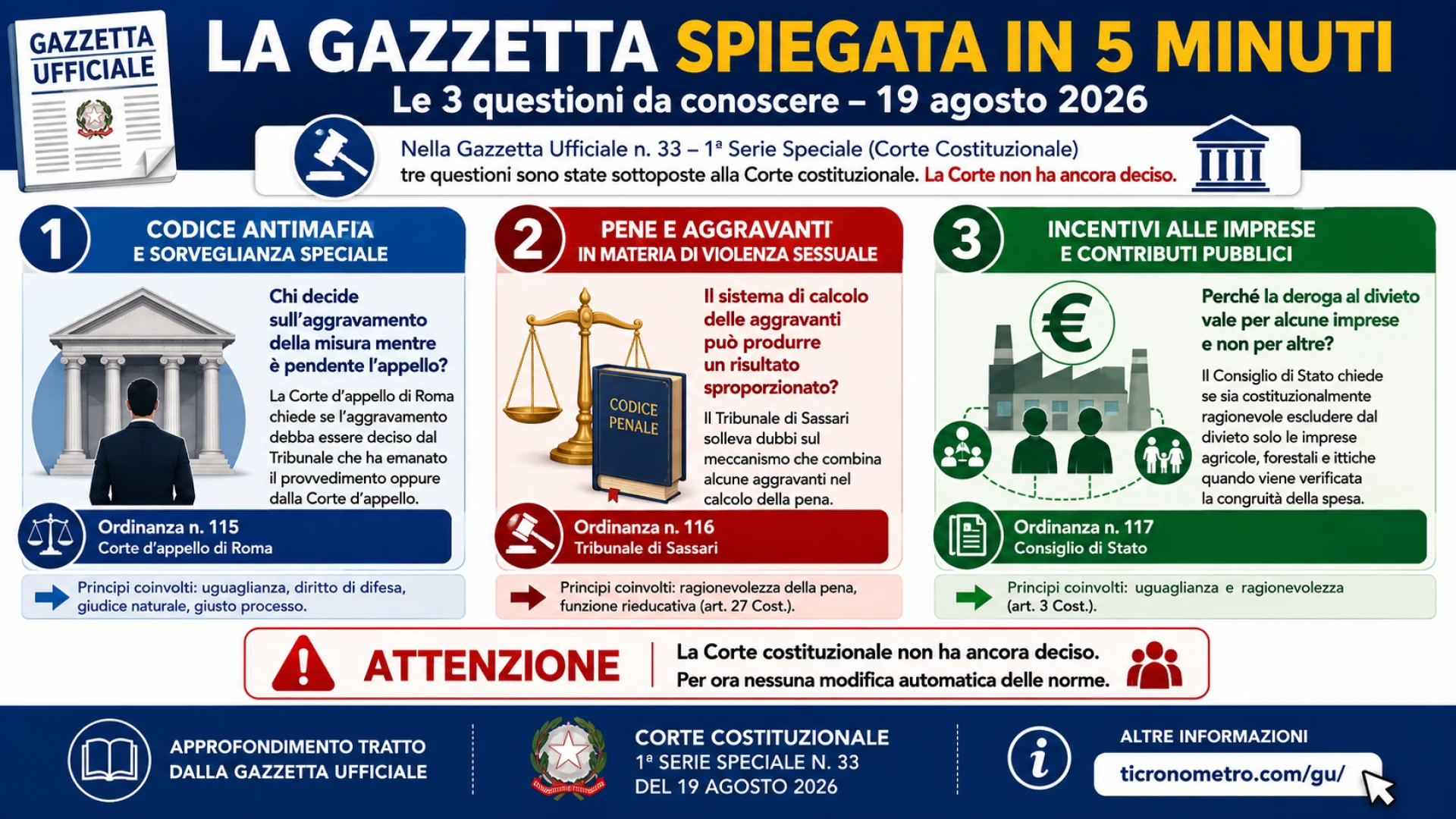 Gazzetta n. 33 - Serie Costituzionale