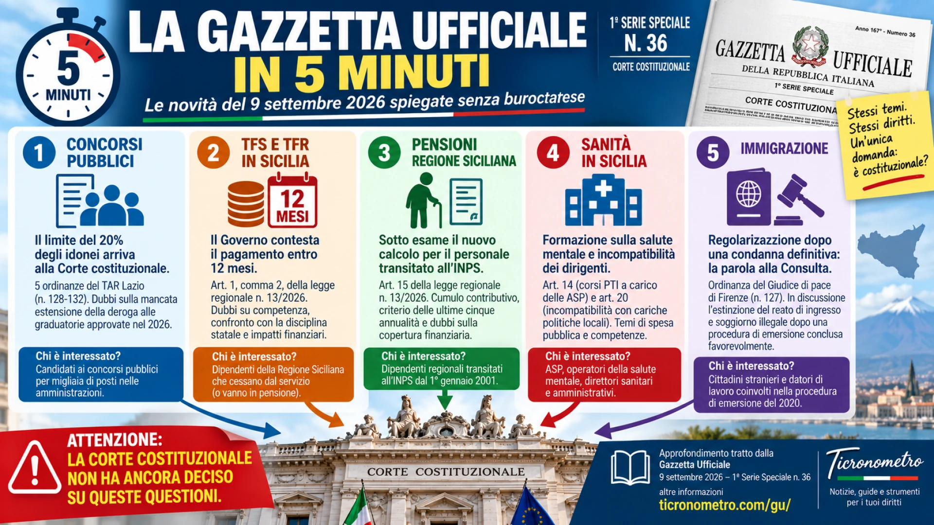Gazzetta n. 36 - Serie Costituzionale