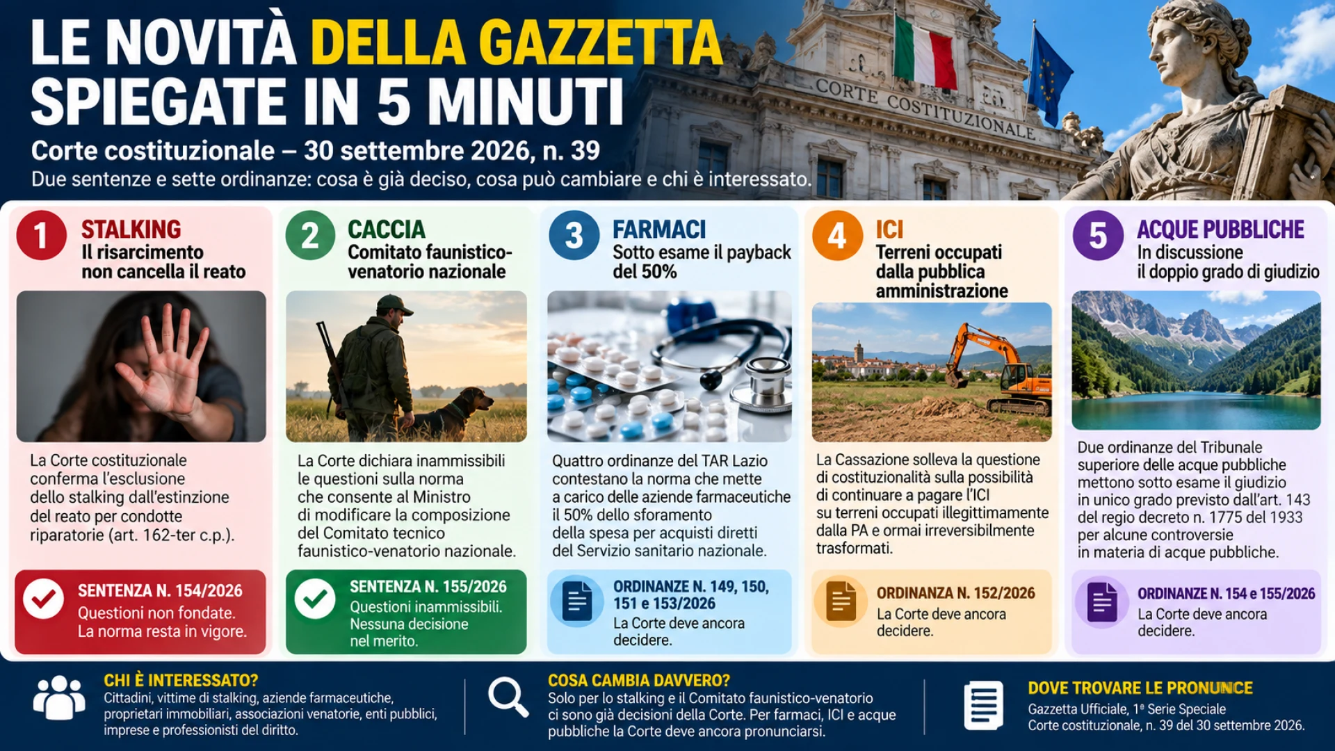 Gazzetta n. 39 - Serie Costituzionale