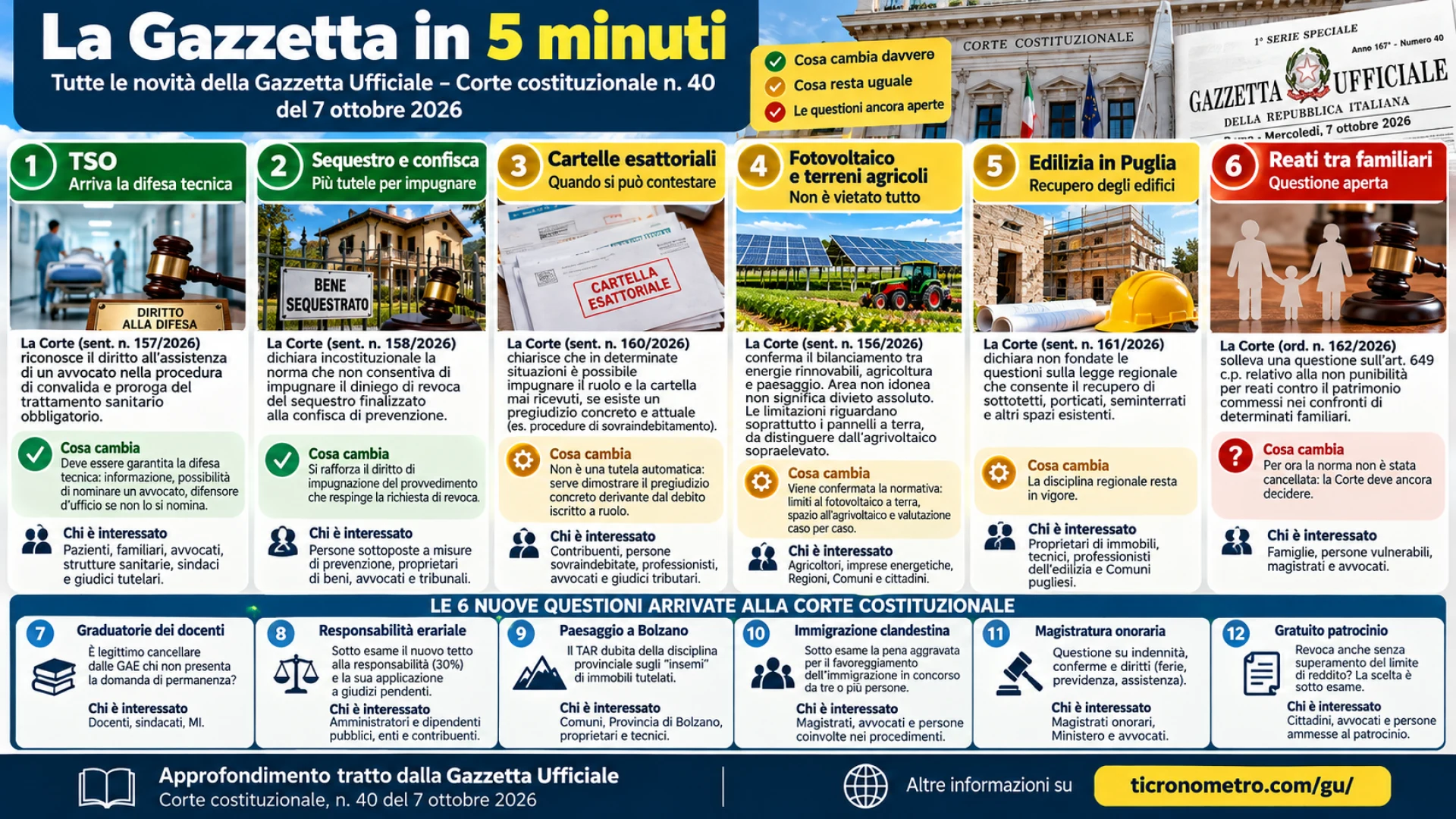 Gazzetta n. 40 - Serie Costituzionale