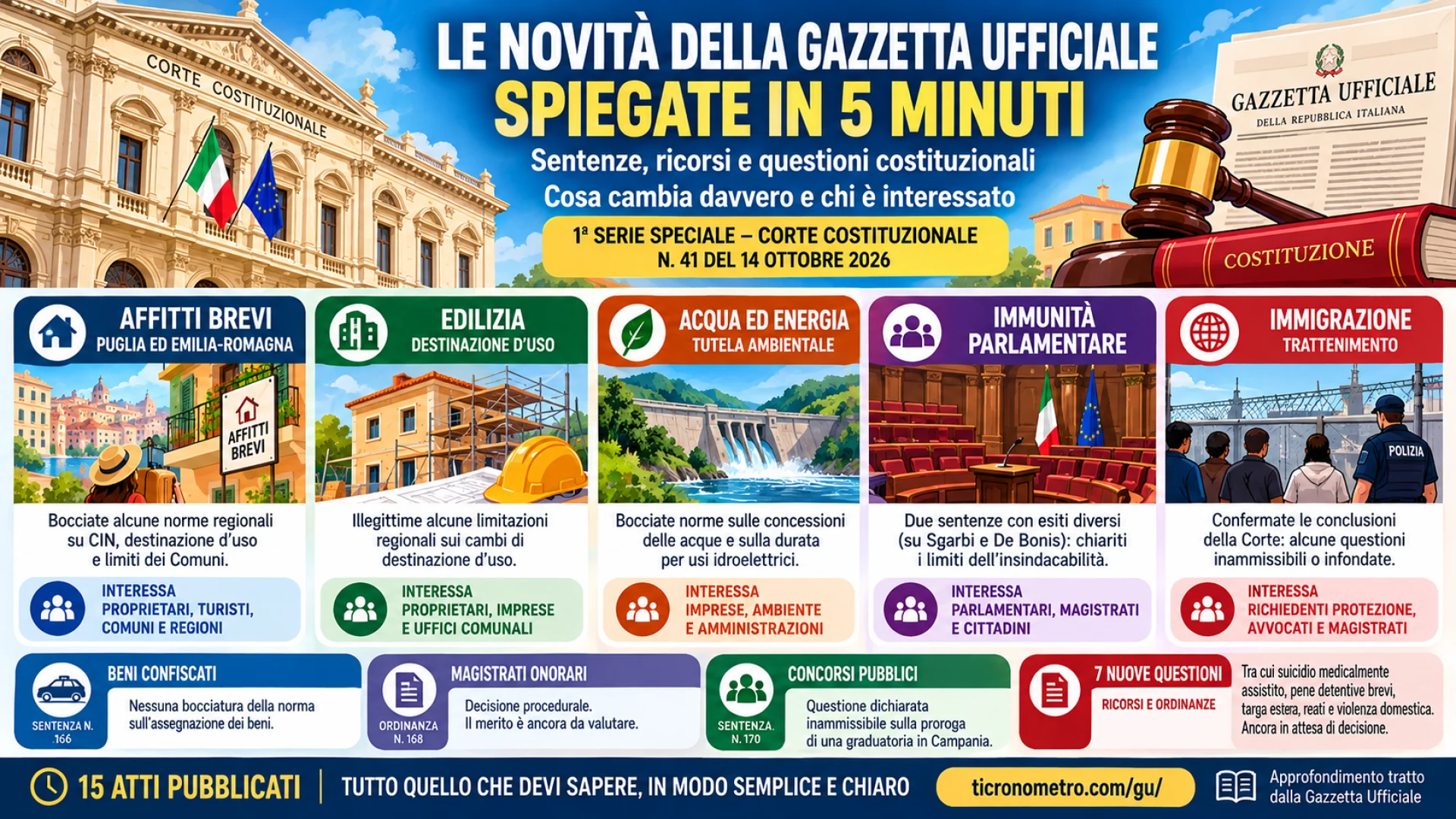 Gazzetta n. 41 - Serie Costituzionale
