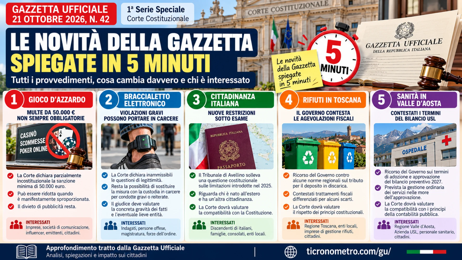 Gazzetta n. 42 - Serie Costituzionale