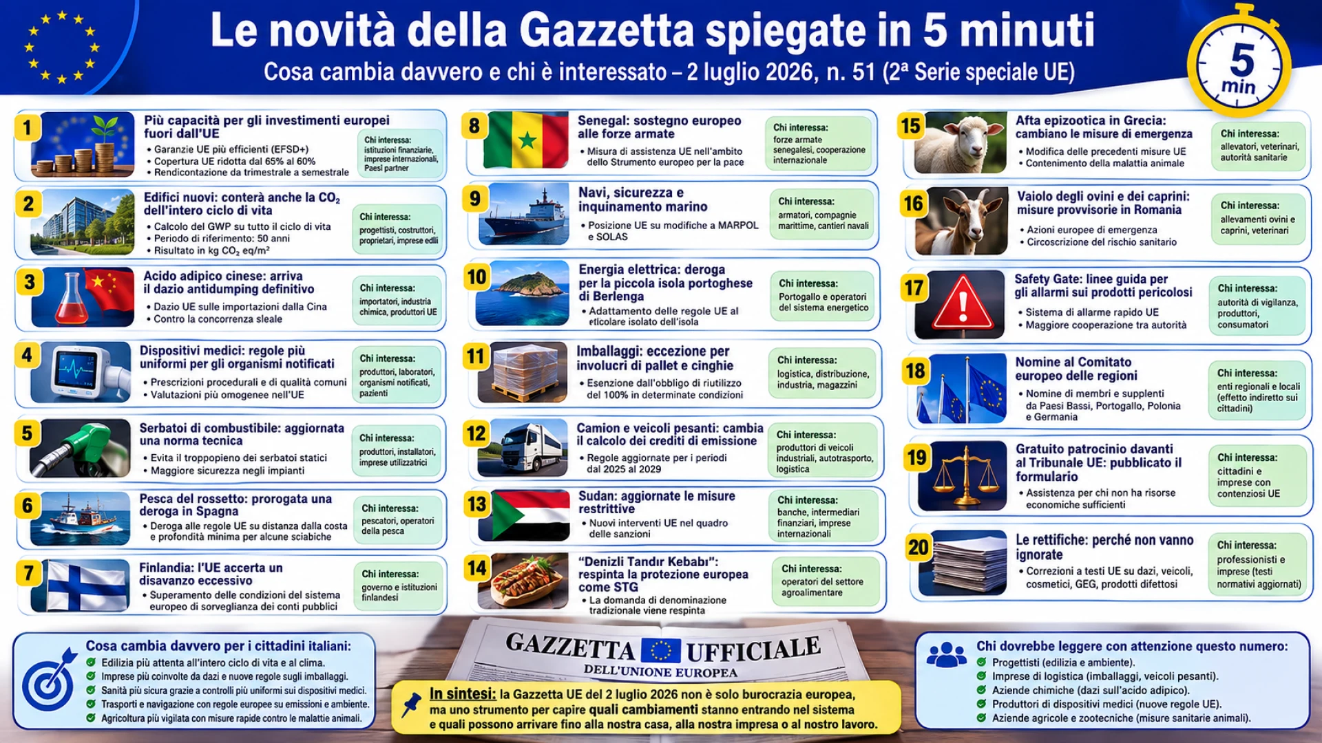 Gazzetta n. 51 - Serie Europea