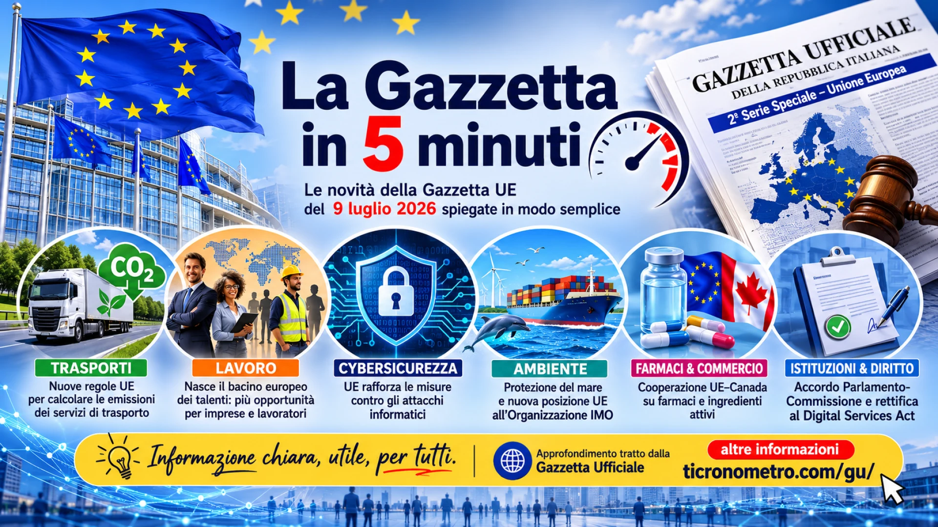 Gazzetta n. 53 - Serie Europea