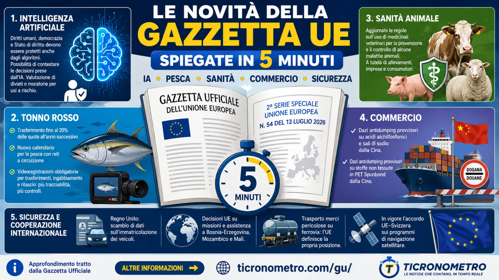 Gazzetta n. 54 - Serie Europea