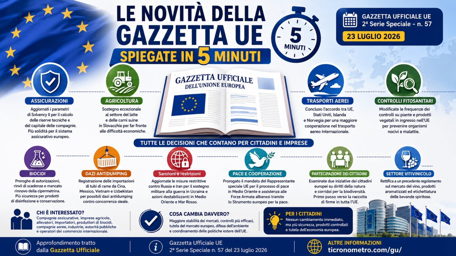 Gazzetta n. 57 - Serie Europea