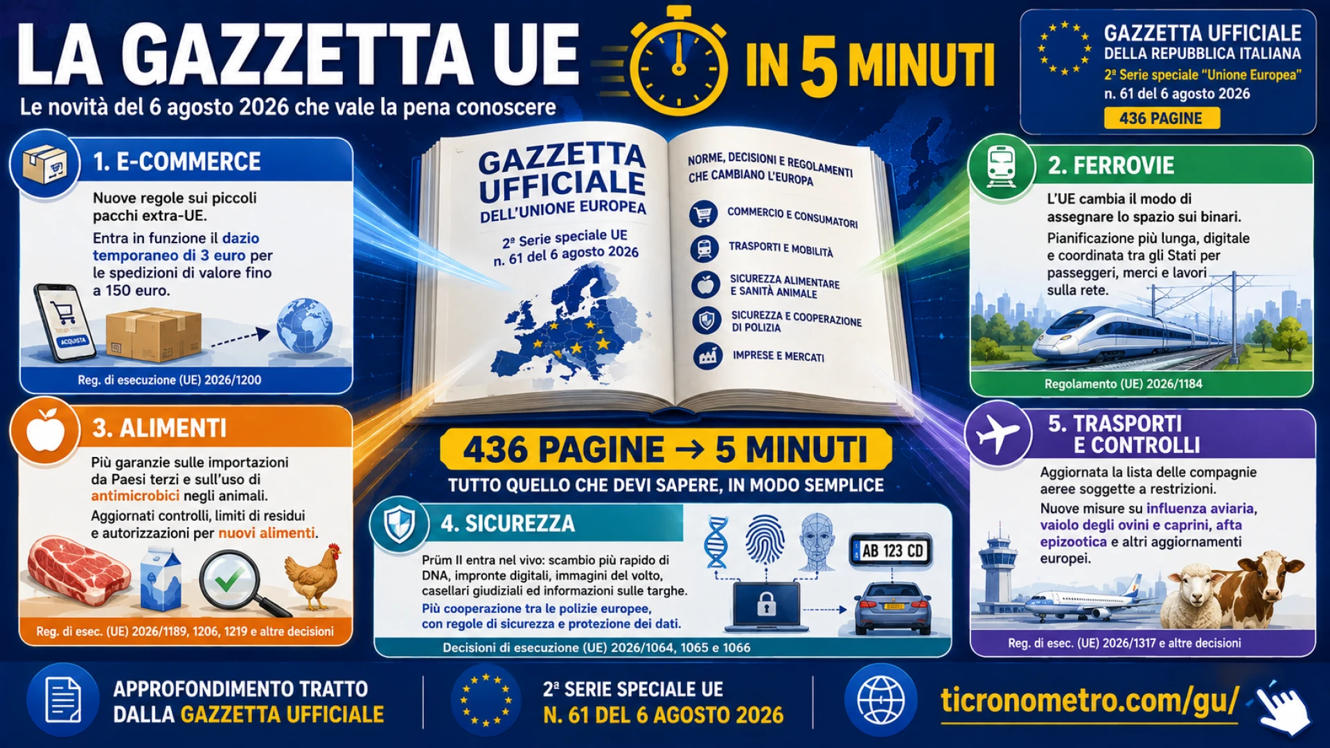 Gazzetta n. 61 - Serie Europea