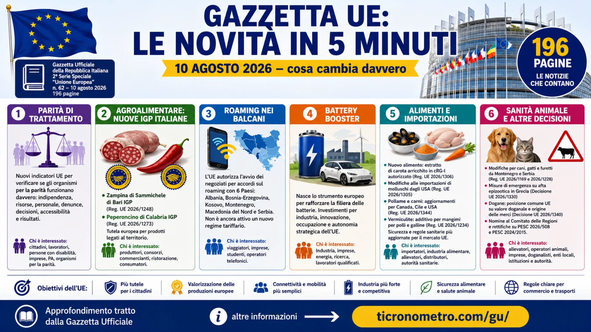 Gazzetta n. 62 - Serie Europea