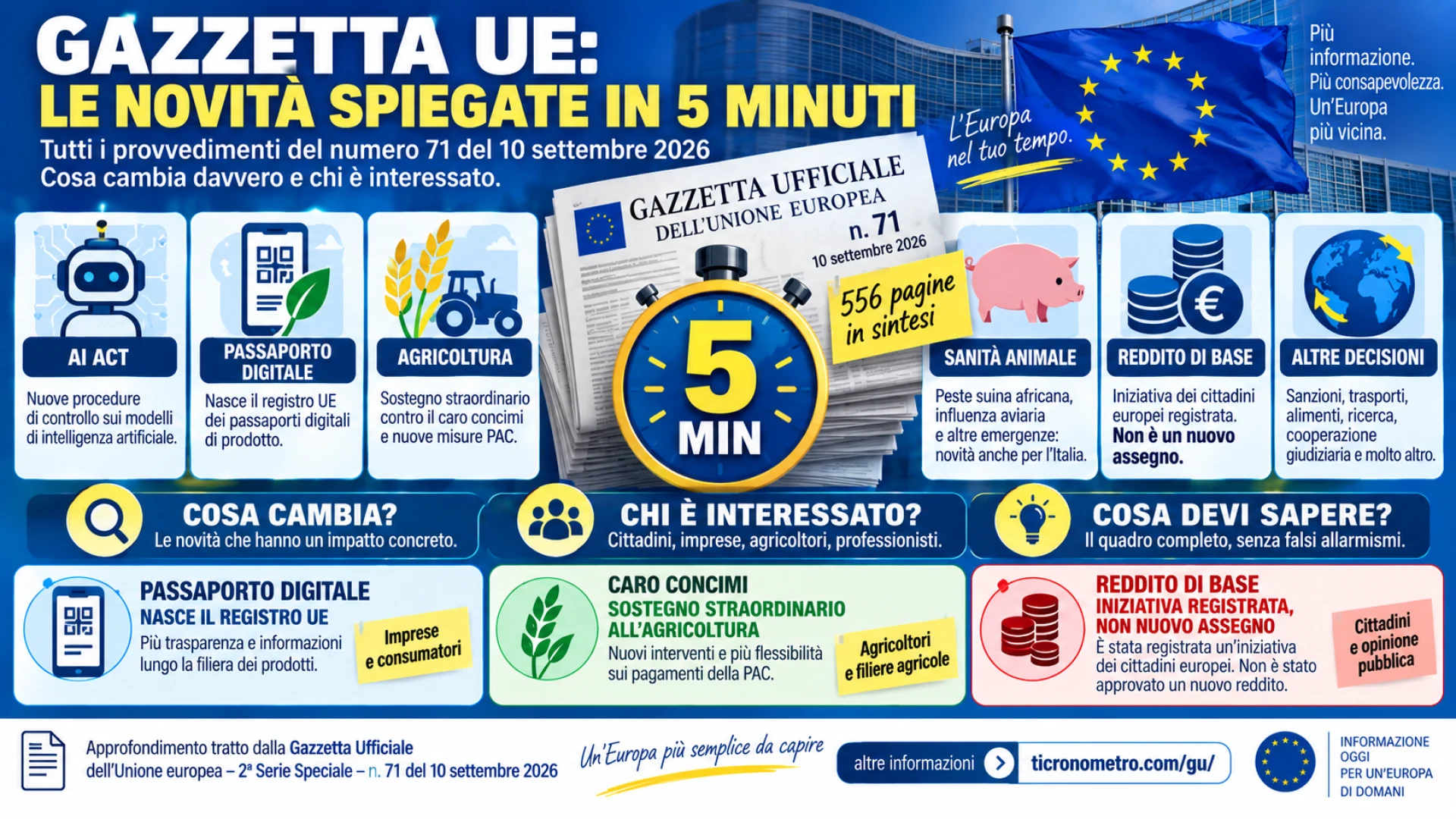 Gazzetta n. 71 - Serie Europea