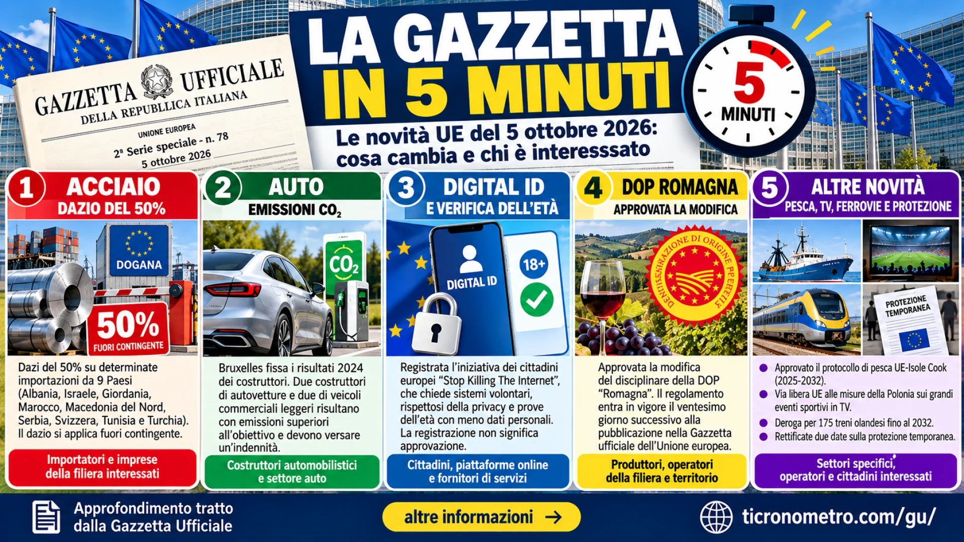 Gazzetta n. 78 - Serie Europea