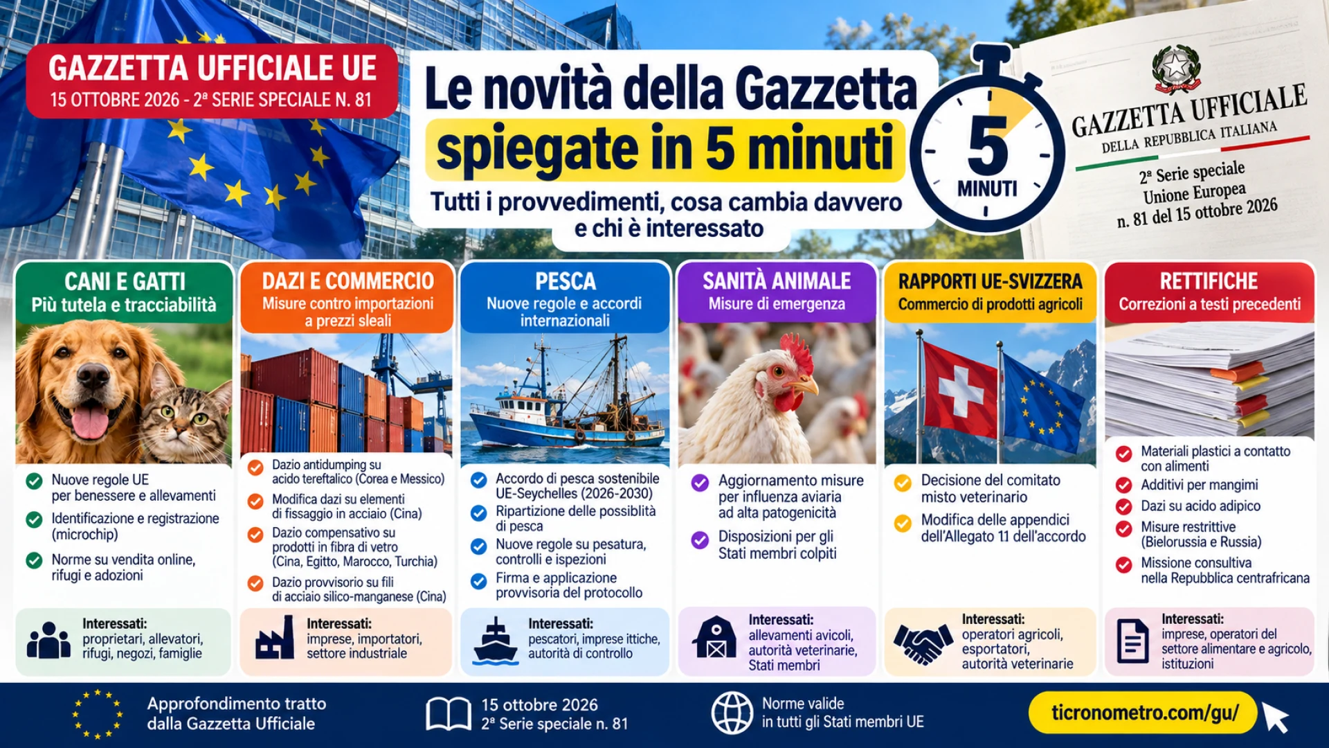 Gazzetta n. 81 - Serie Europea