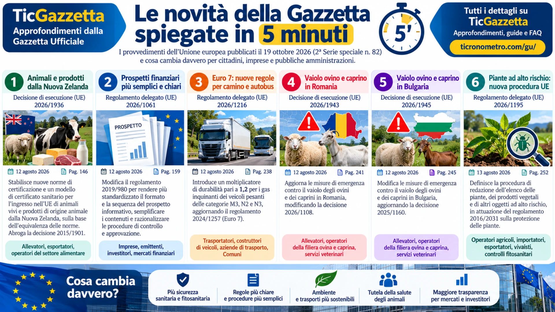 Gazzetta n. 82 - Serie Europea